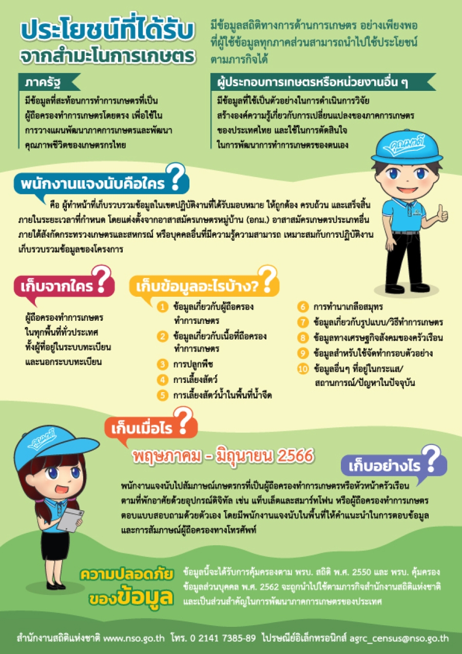 สำนักงานสถิติแห่งชาติเดินหน้า  “สำมะโนการเกษตร พ.ศ. 2566”  รัฐได้ข้อมูล เกษตรกรได้ประโยชน์ ผลผลิตได้ราคา ท้องถิ่นได้พัฒนา